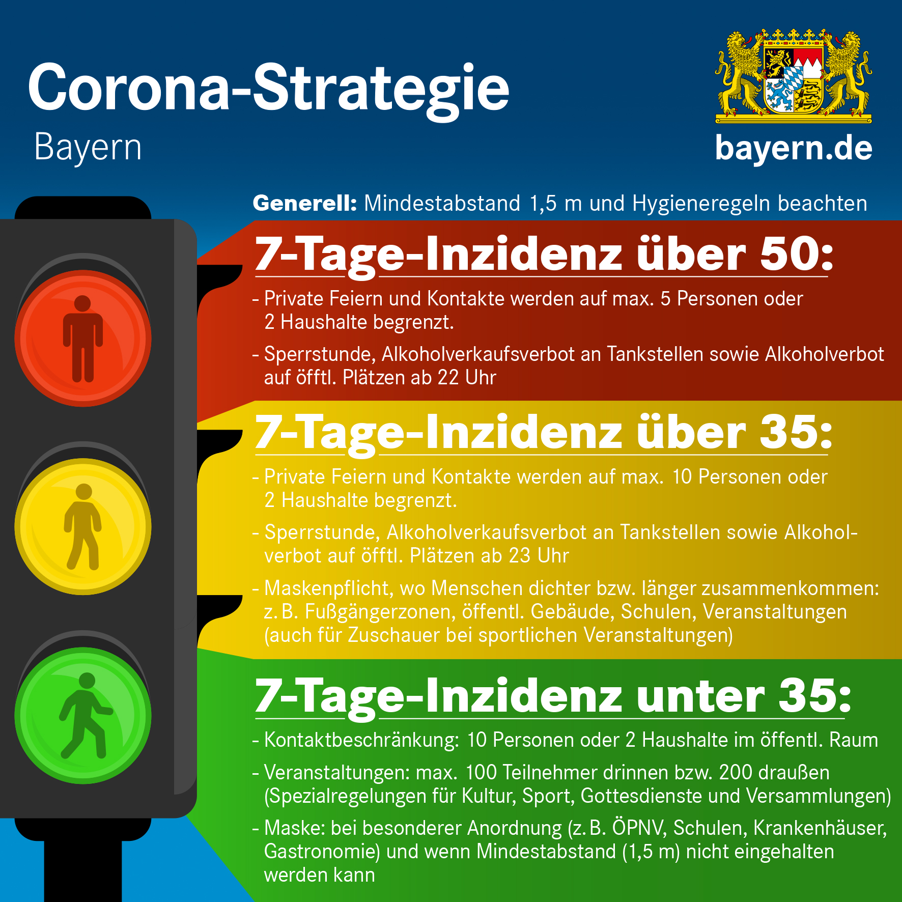 Corona-Ampel für Bayern